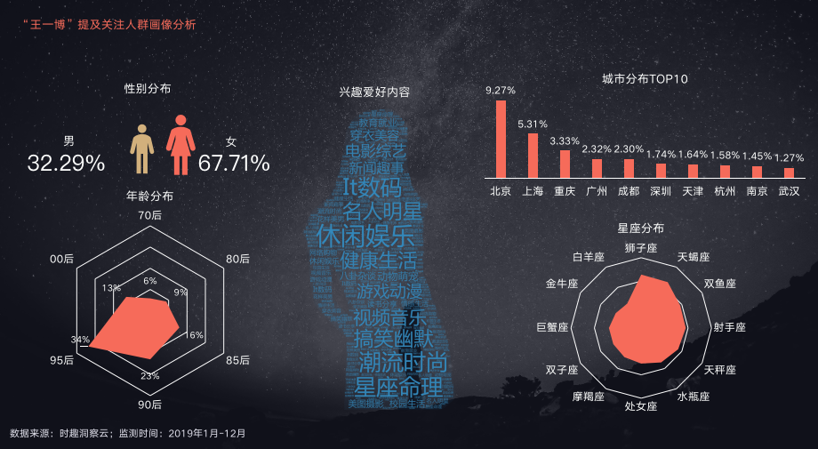 手握32个代言，王一博凭什么？