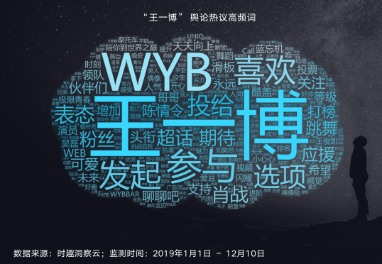 手握32个代言，王一博凭什么？