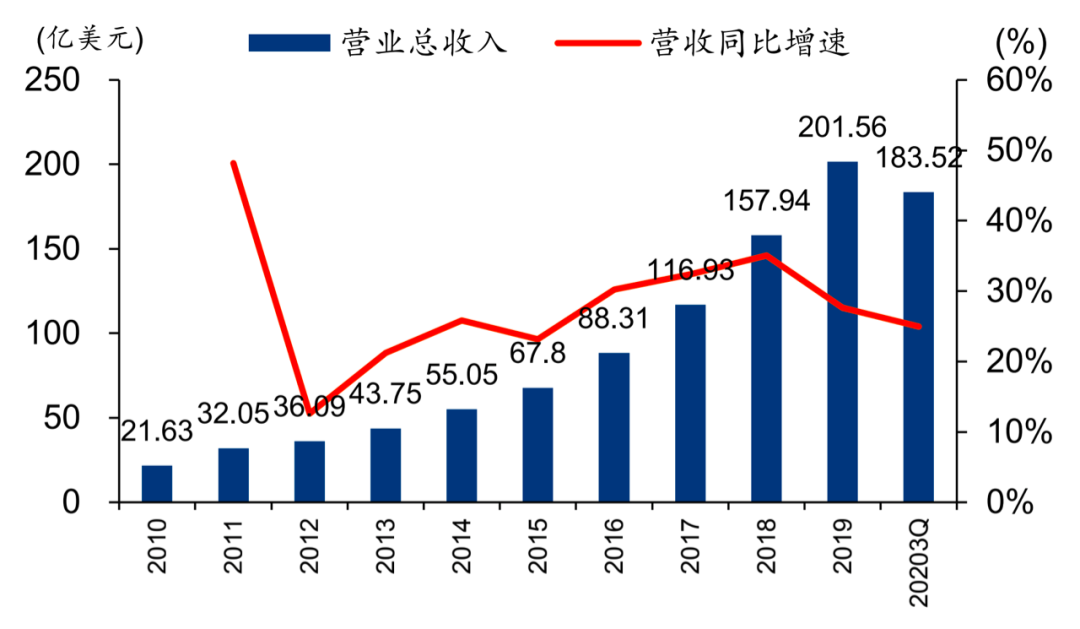 视频会员涨价，不仅仅是生意