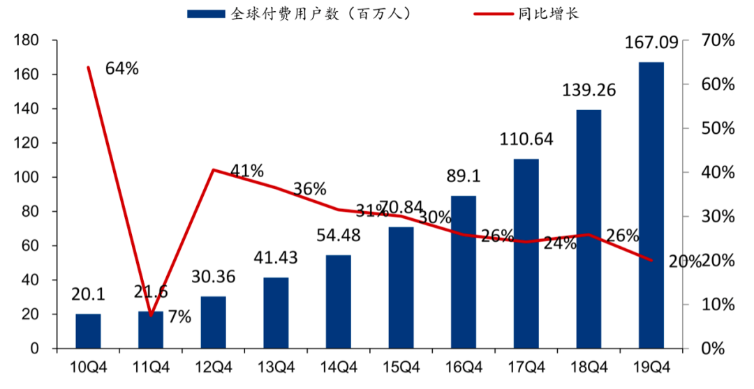 视频会员涨价，不仅仅是生意