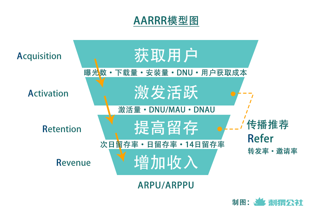 视频会员涨价，不仅仅是生意