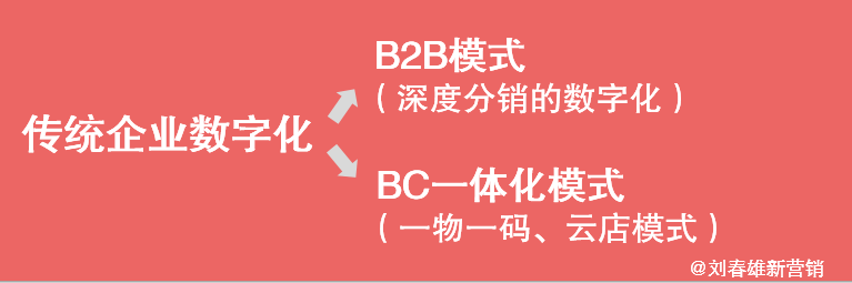 数字化，让品牌商重获商业话语权