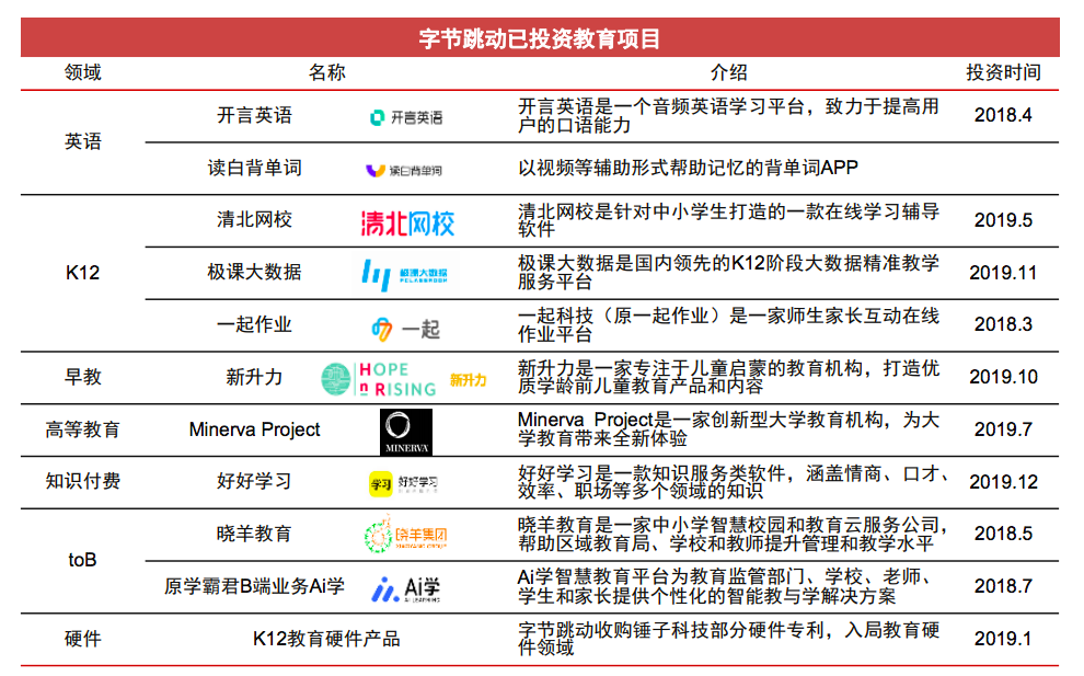 字节跳动的失意版图