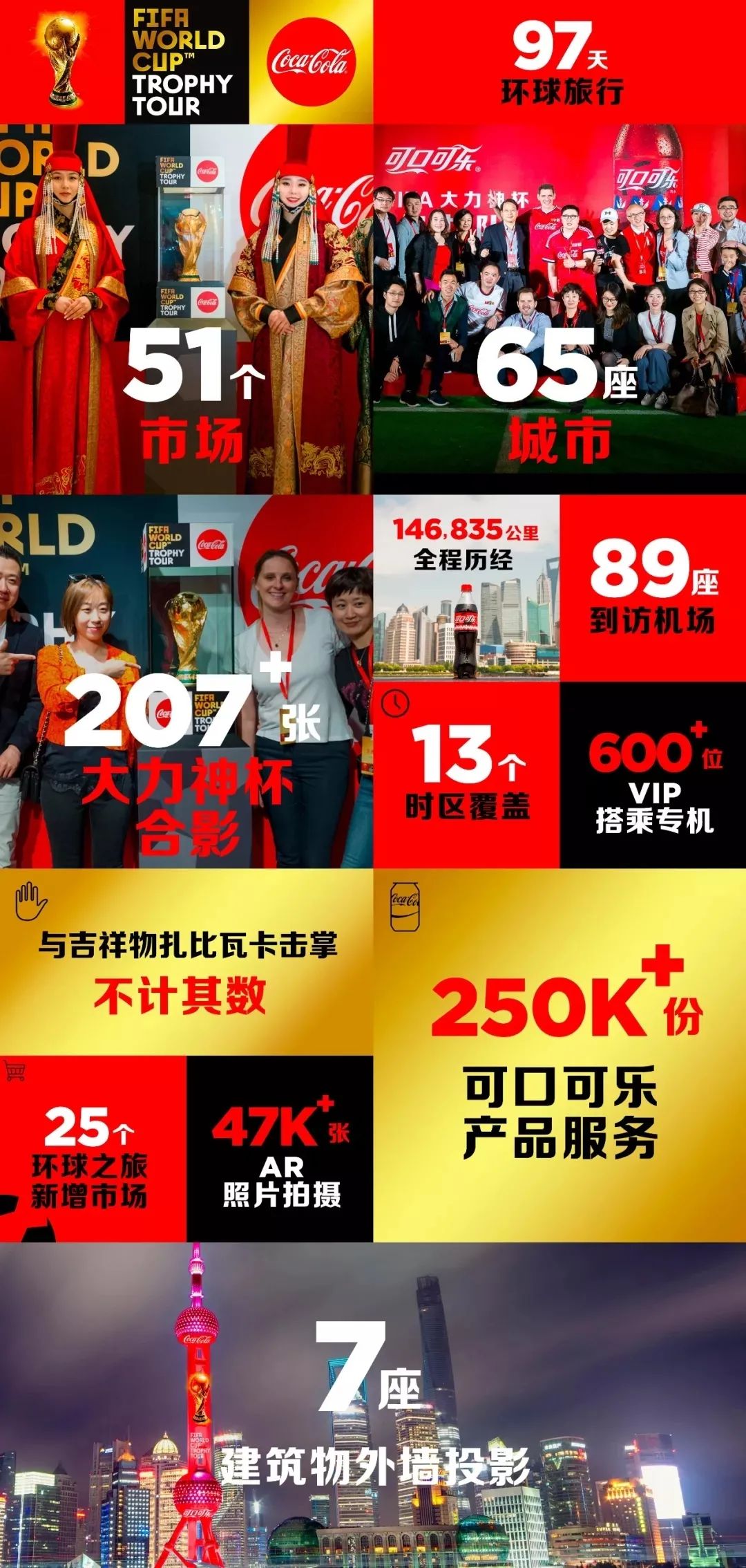 全球第一饮料可口可乐，六大品牌秘诀！