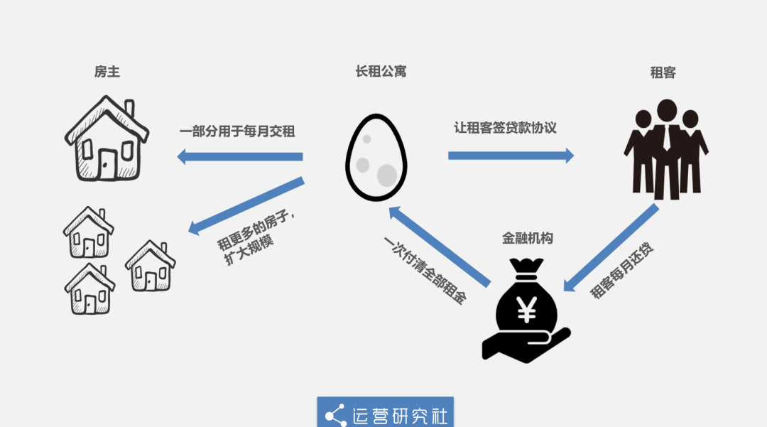 负债90亿、万人维权，「蛋壳公寓」会成为下一个ofo吗？