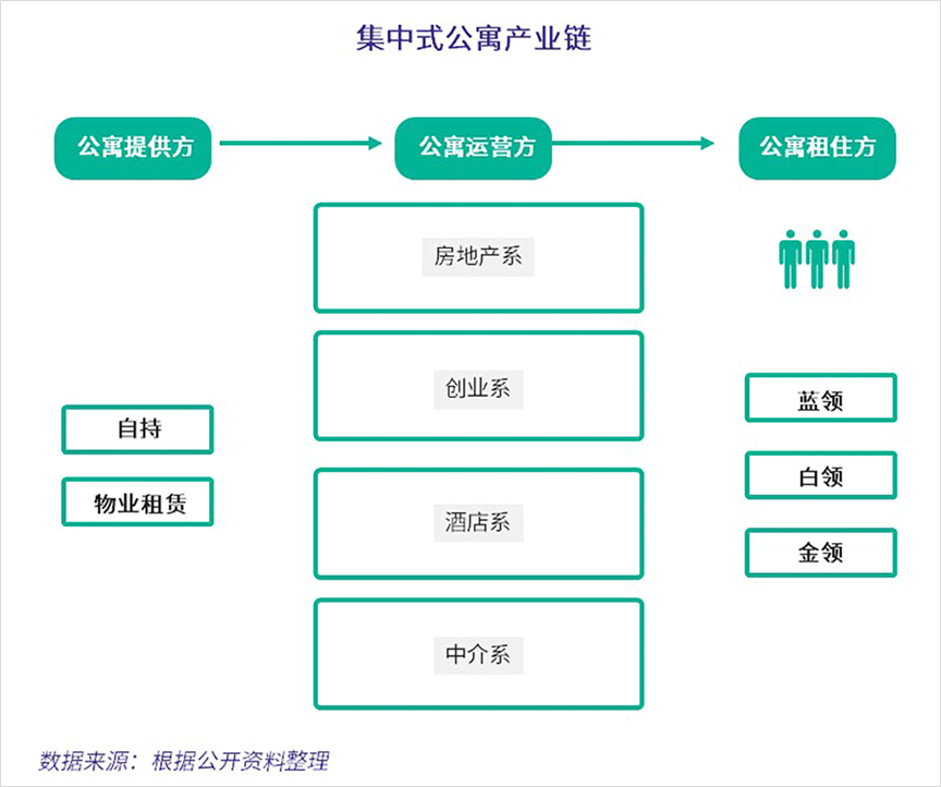 负债90亿、万人维权，「蛋壳公寓」会成为下一个ofo吗？