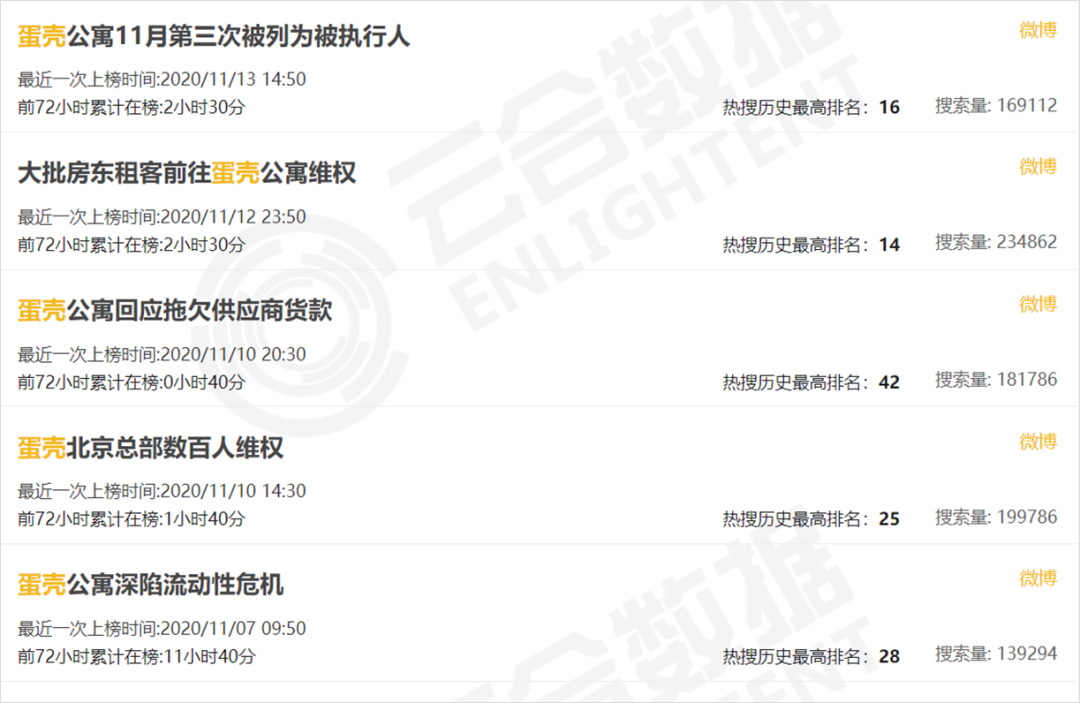 负债90亿、万人维权，「蛋壳公寓」会成为下一个ofo吗？