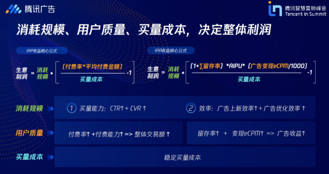 腾讯财报里的广告版图：从用户增长到生意增长，网服行业成为大黑马