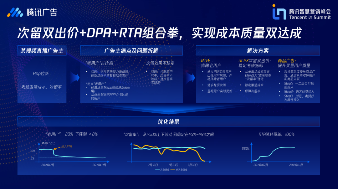 腾讯财报里的广告版图：从用户增长到生意增长，网服行业成为大黑马