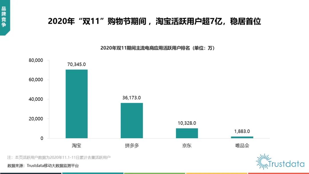 2020年中国“双11”电商购物节行业分析报告