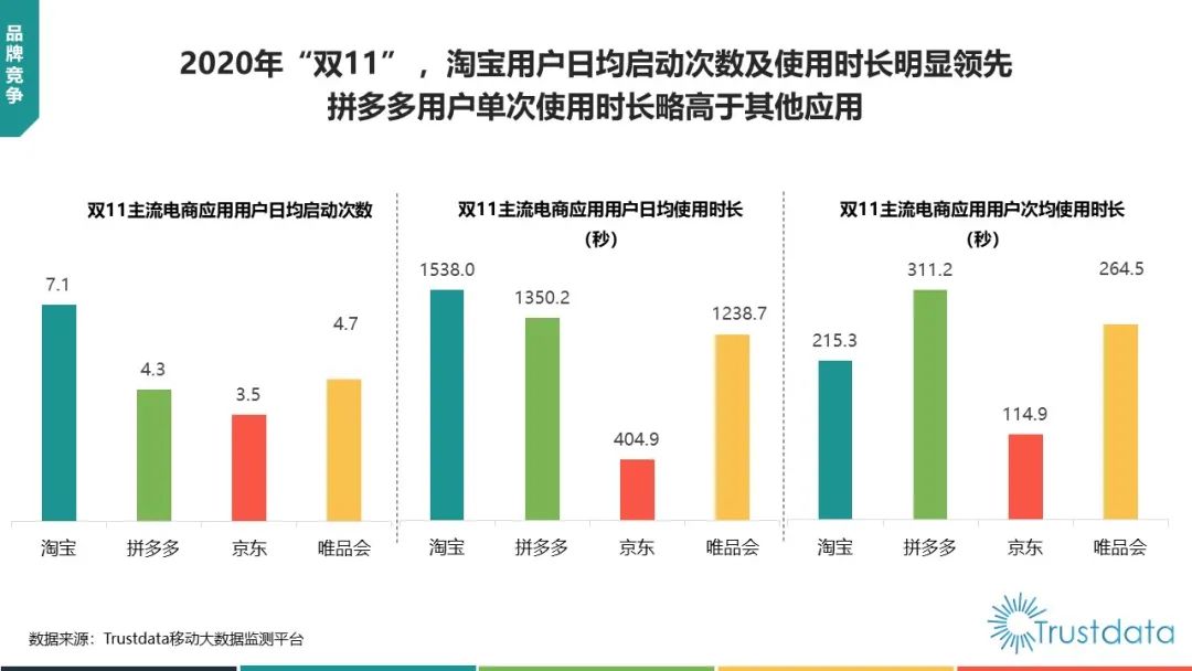 2020年中国“双11”电商购物节行业分析报告