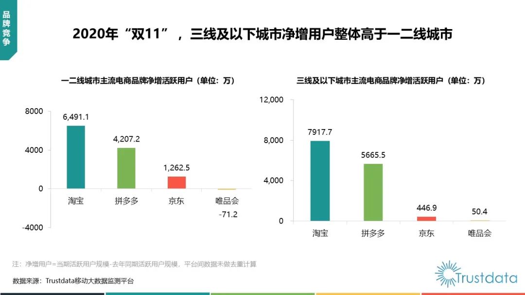 2020年中国“双11”电商购物节行业分析报告