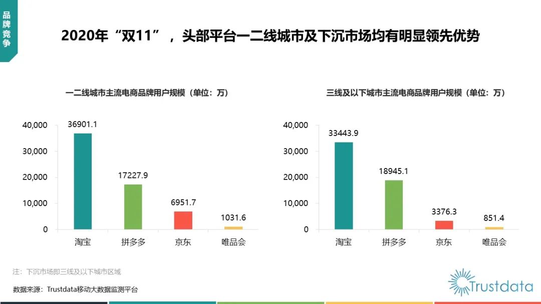 2020年中国“双11”电商购物节行业分析报告