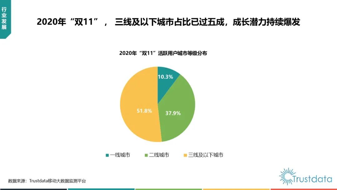 2020年中国“双11”电商购物节行业分析报告
