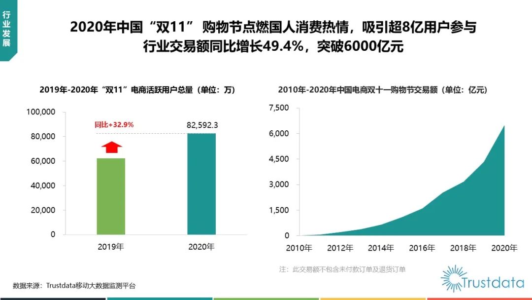 2020年中国“双11”电商购物节行业分析报告