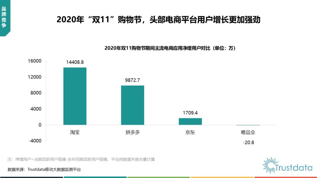 2020年中国“双11”电商购物节行业分析报告