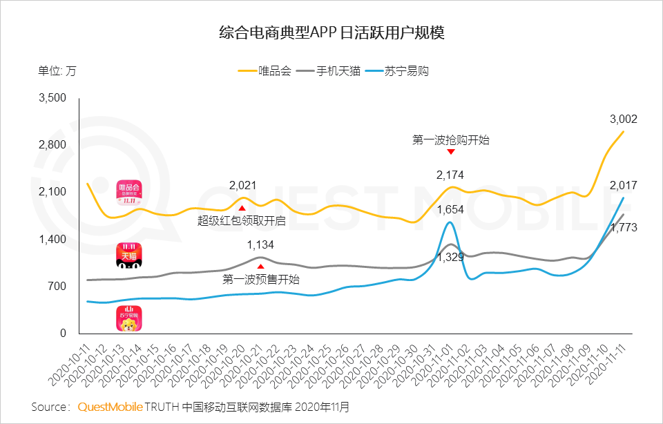 “尾款人”+“直播人”两大变革背后，生产结构到消费者心智正在改变