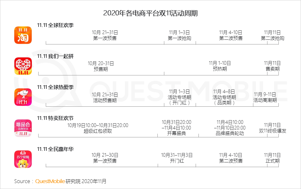 “尾款人”+“直播人”两大变革背后，生产结构到消费者心智正在改变