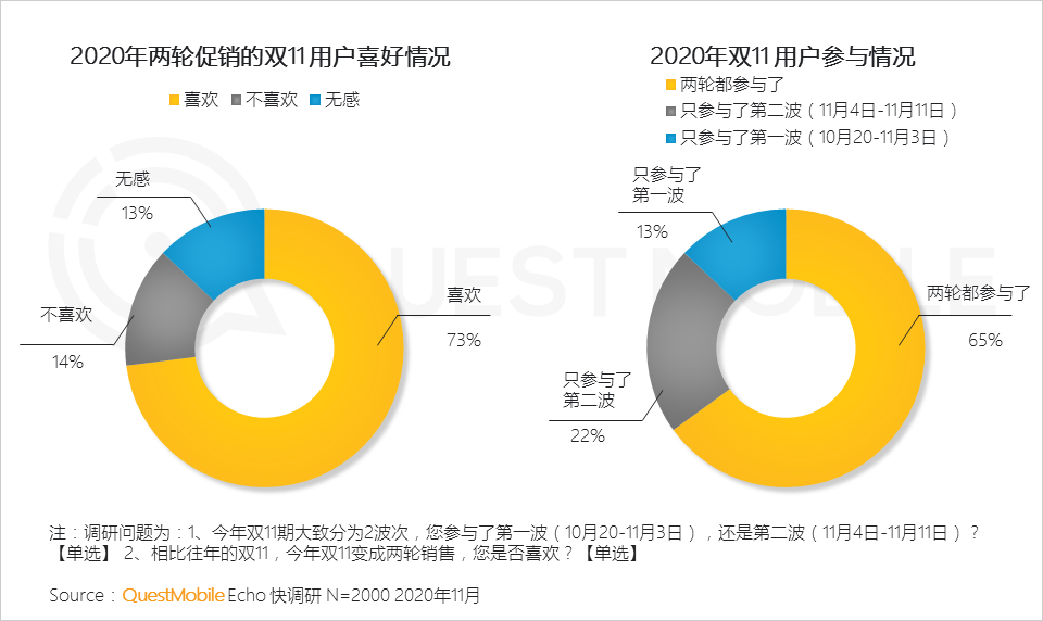 “尾款人”+“直播人”两大变革背后，生产结构到消费者心智正在改变