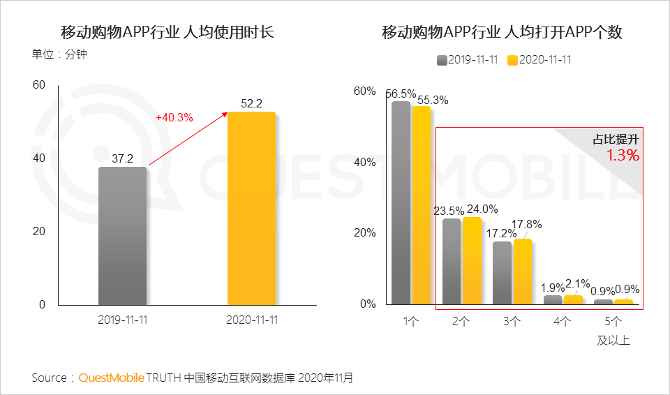 “尾款人”+“直播人”两大变革背后，生产结构到消费者心智正在改变