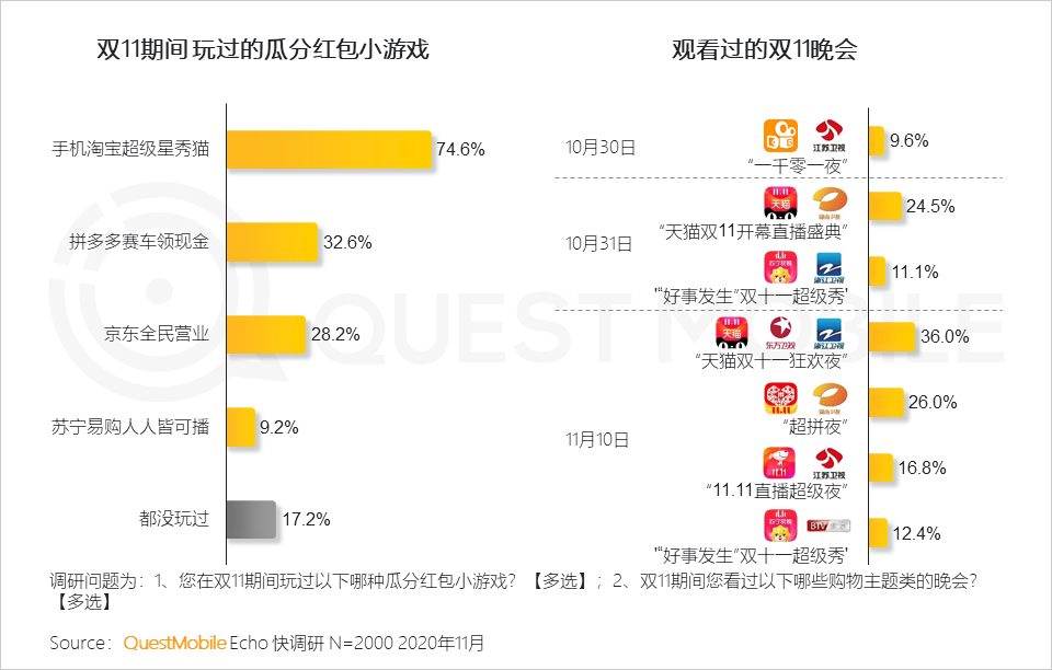 “尾款人”+“直播人”两大变革背后，生产结构到消费者心智正在改变