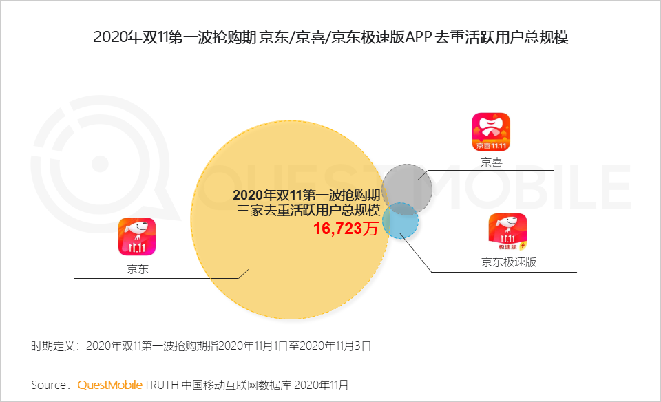 “尾款人”+“直播人”两大变革背后，生产结构到消费者心智正在改变