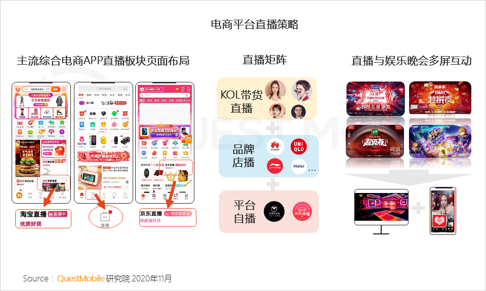 “尾款人”+“直播人”两大变革背后，生产结构到消费者心智正在改变