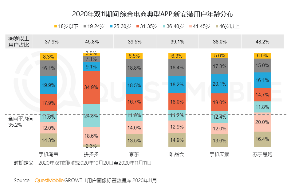 “尾款人”+“直播人”两大变革背后，生产结构到消费者心智正在改变
