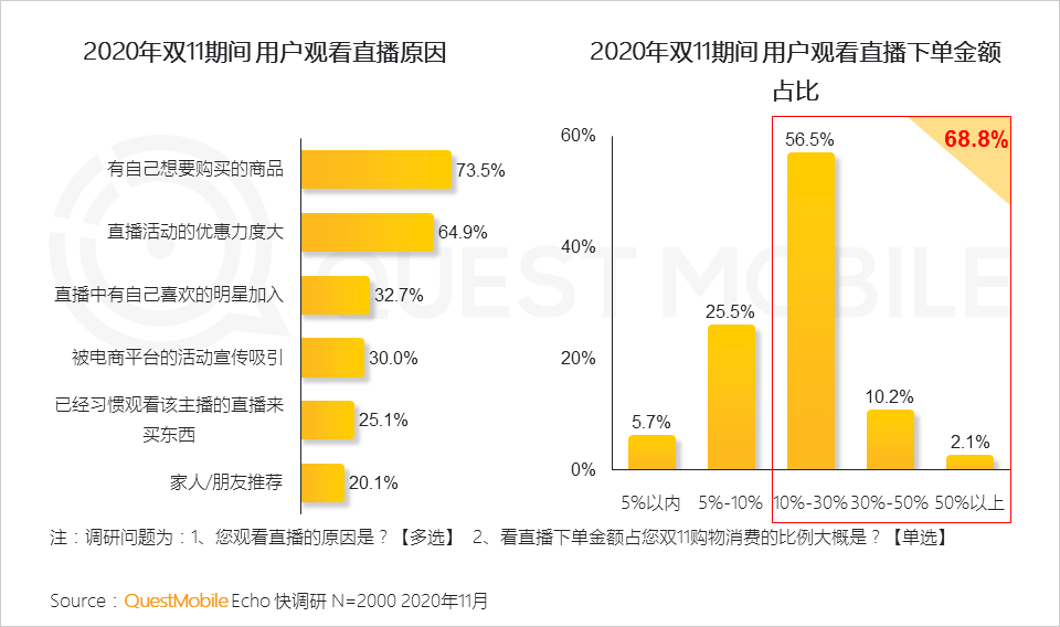 “尾款人”+“直播人”两大变革背后，生产结构到消费者心智正在改变