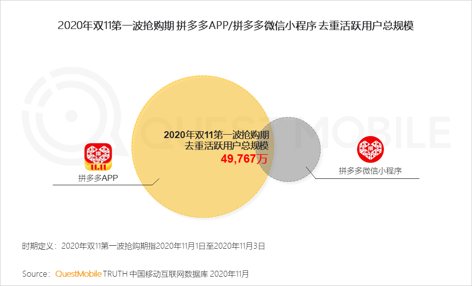 “尾款人”+“直播人”两大变革背后，生产结构到消费者心智正在改变