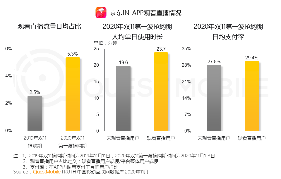 “尾款人”+“直播人”两大变革背后，生产结构到消费者心智正在改变