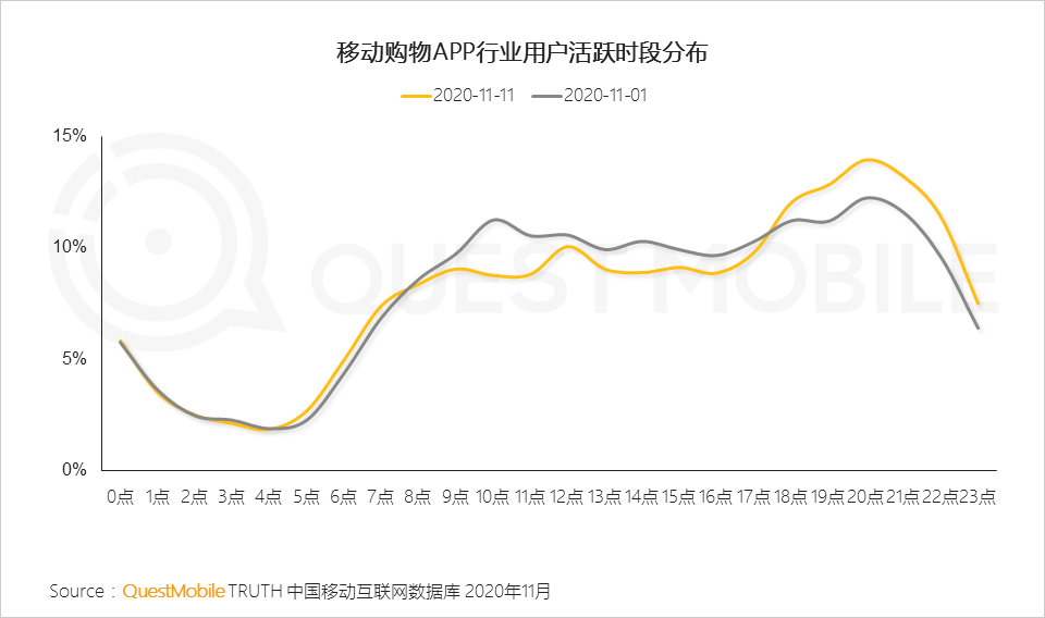 “尾款人”+“直播人”两大变革背后，生产结构到消费者心智正在改变