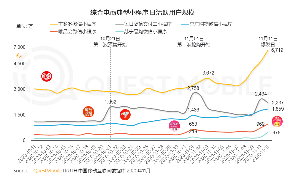 “尾款人”+“直播人”两大变革背后，生产结构到消费者心智正在改变