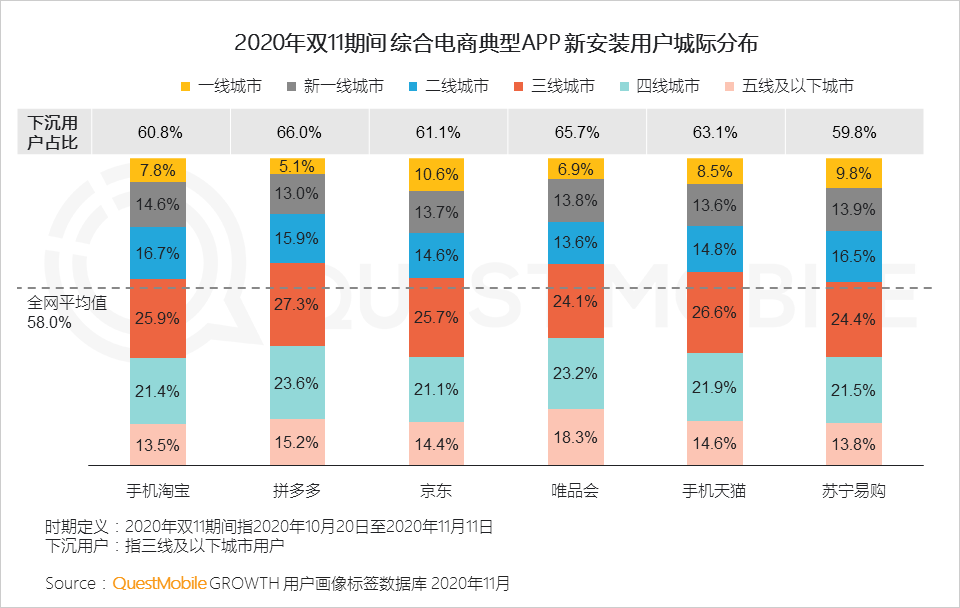 “尾款人”+“直播人”两大变革背后，生产结构到消费者心智正在改变