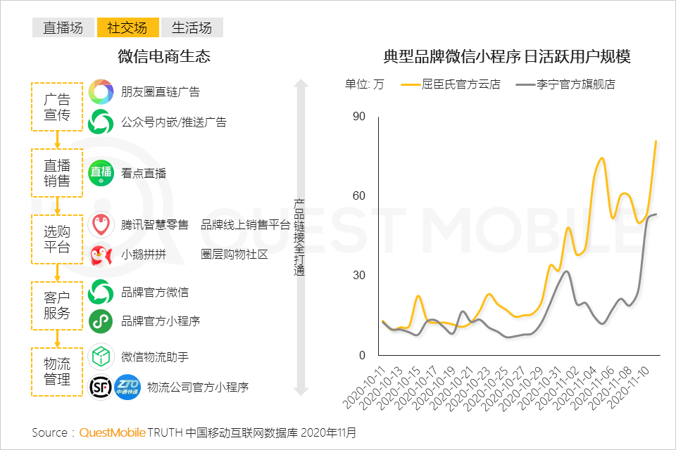 “尾款人”+“直播人”两大变革背后，生产结构到消费者心智正在改变