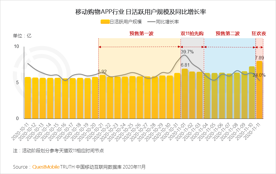 “尾款人”+“直播人”两大变革背后，生产结构到消费者心智正在改变
