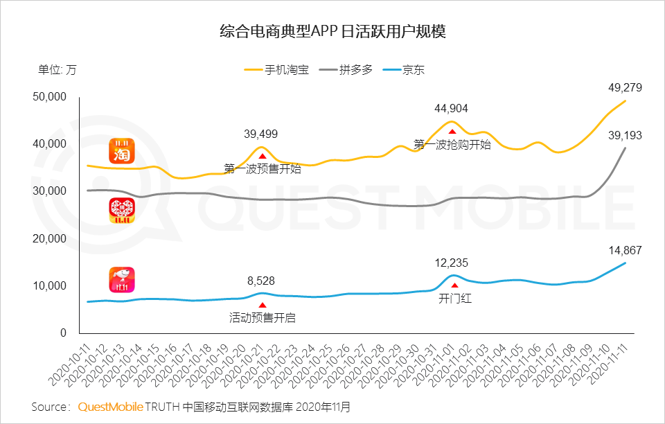 “尾款人”+“直播人”两大变革背后，生产结构到消费者心智正在改变