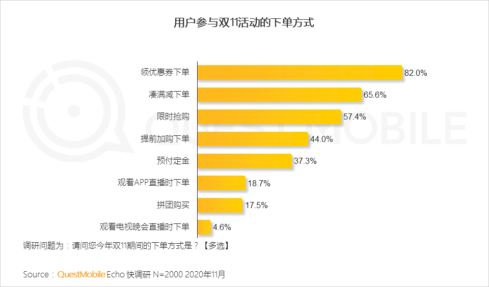 “尾款人”+“直播人”两大变革背后，生产结构到消费者心智正在改变