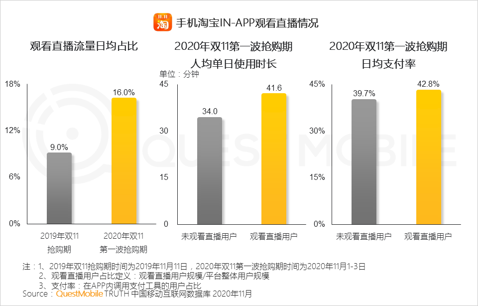 “尾款人”+“直播人”两大变革背后，生产结构到消费者心智正在改变