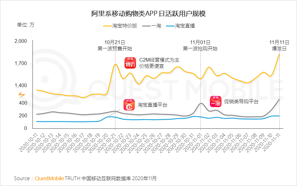 “尾款人”+“直播人”两大变革背后，生产结构到消费者心智正在改变