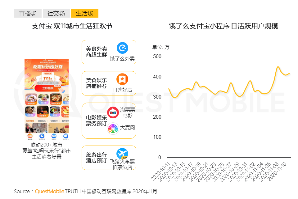 “尾款人”+“直播人”两大变革背后，生产结构到消费者心智正在改变