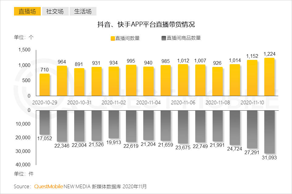 “尾款人”+“直播人”两大变革背后，生产结构到消费者心智正在改变