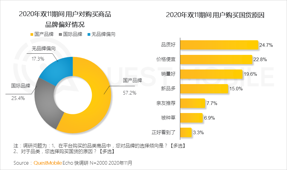 “尾款人”+“直播人”两大变革背后，生产结构到消费者心智正在改变