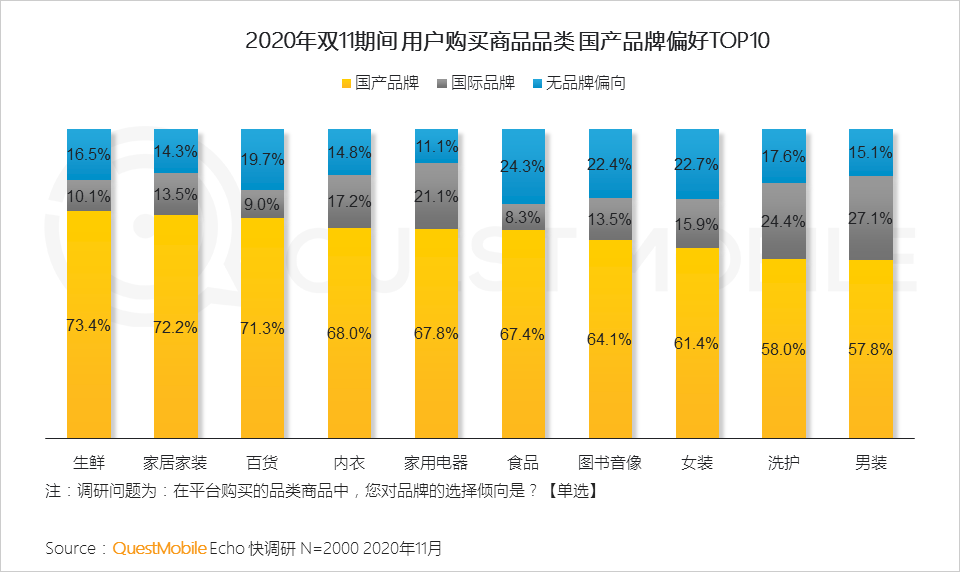 “尾款人”+“直播人”两大变革背后，生产结构到消费者心智正在改变
