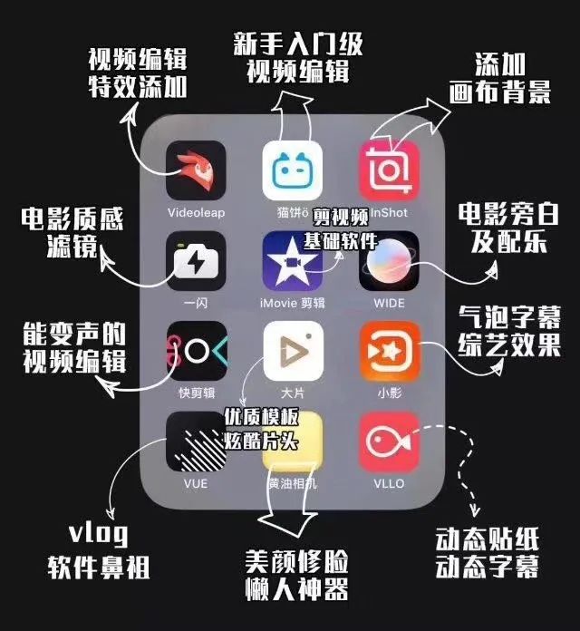 短视频是个机会，但会是我的机会吗？