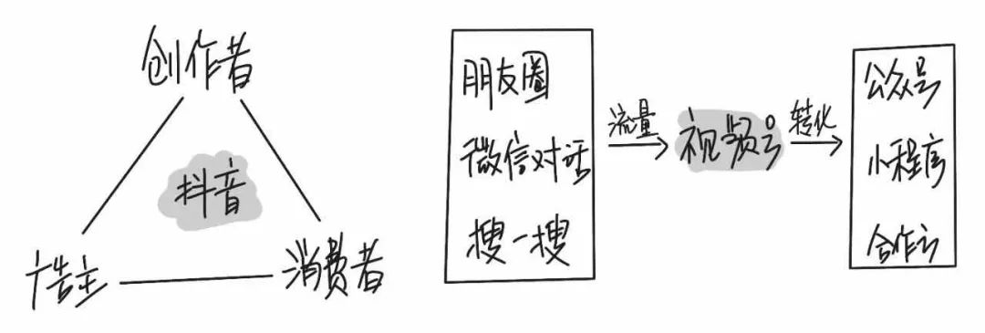 短视频是个机会，但会是我的机会吗？