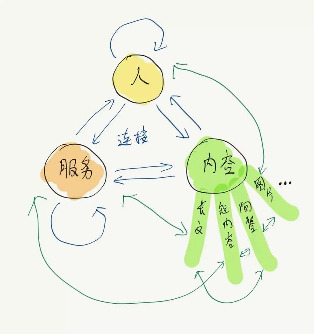 短视频是个机会，但会是我的机会吗？