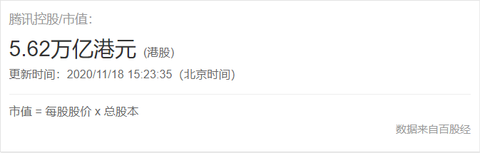 腾讯，被罚了20万！