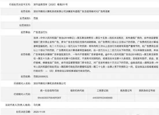 腾讯，被罚了20万！