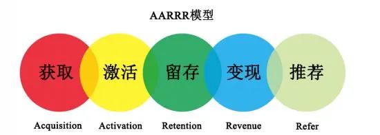 营销数字化讲具体点，营销数字化到底有啥用？